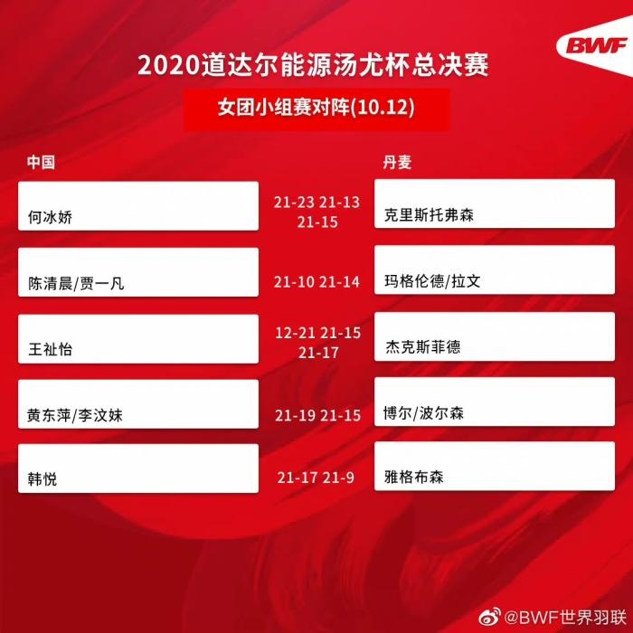 圖片來(lái)源：世界羽聯(lián)官博。