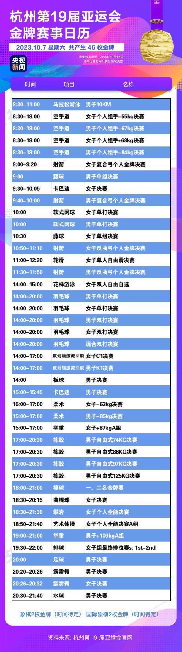 杭州亞運會精彩賽事別錯過！快收藏這份金牌觀賽日歷