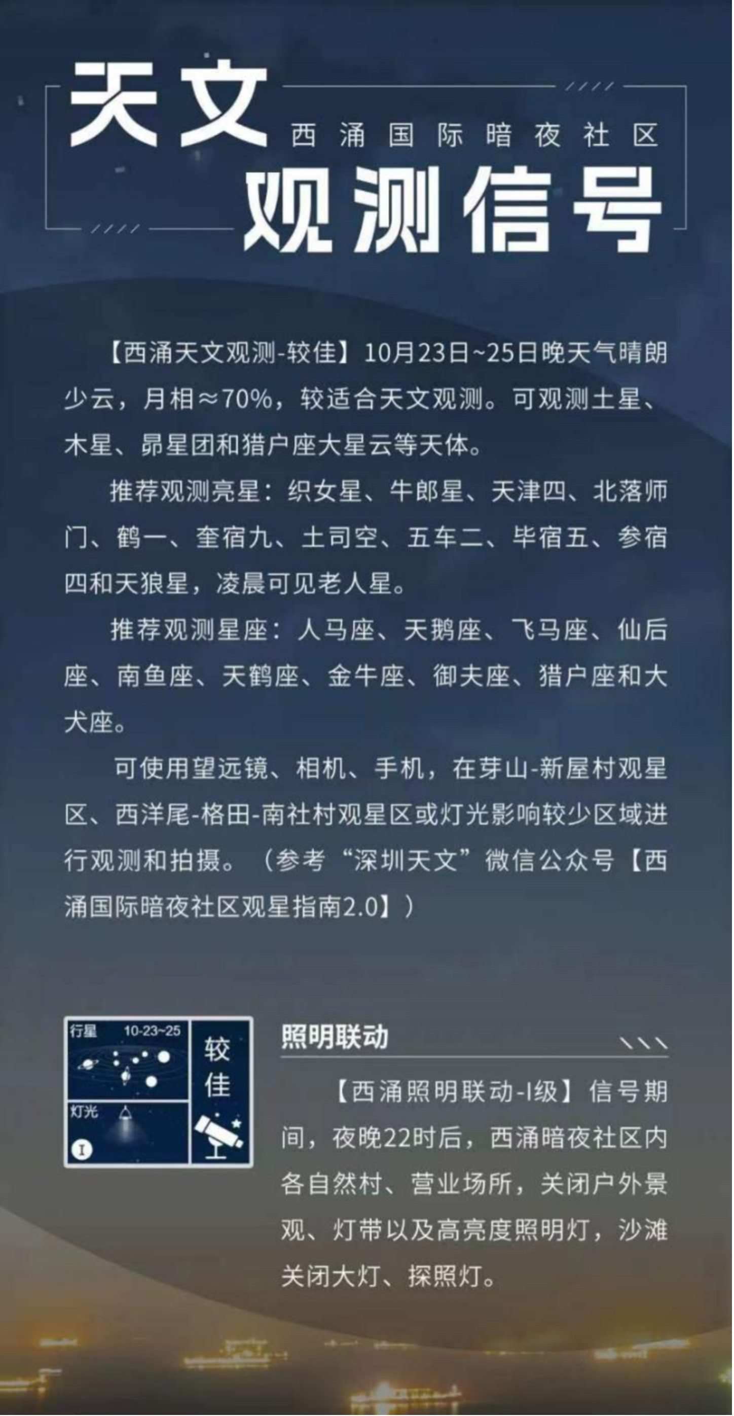 天文觀測信號界面。