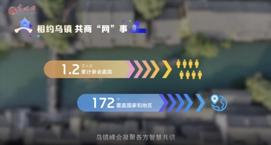 【烏鎮(zhèn)“網(wǎng)事”】數(shù)據(jù)微視頻｜共赴“十年之約”，共逐“數(shù)”字之夢(mèng)