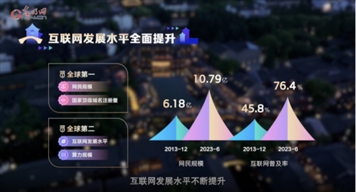 【烏鎮(zhèn)“網(wǎng)事”】數(shù)據(jù)微視頻｜共赴“十年之約”，共逐“數(shù)”字之夢(mèng)