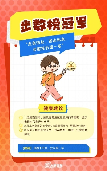 春節(jié)人設圖鑒，哪一個是你？