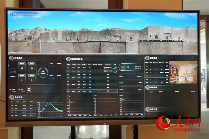 2024·石窟寺保護(hù)國際論壇召開當(dāng)日西千佛洞的實(shí)時(shí)監(jiān)測情況。人民網(wǎng)記者 韋衍行攝