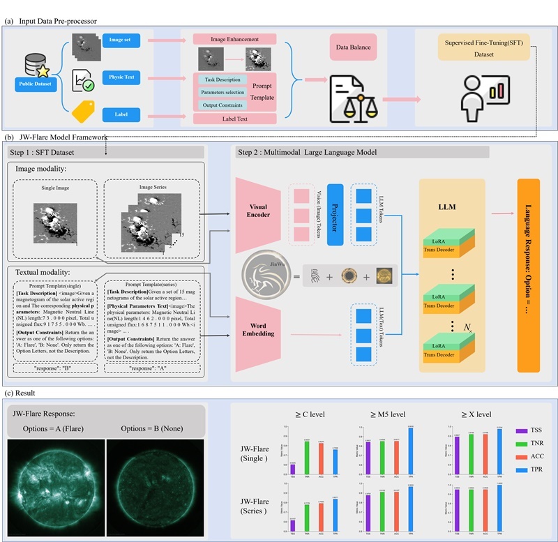 金烏網(wǎng)絡(luò)結(jié)構(gòu)圖。阿里云供圖