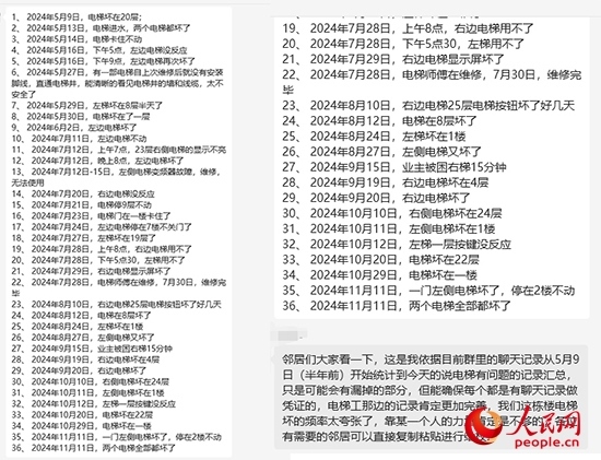 居民統(tǒng)計電梯故障反映情況。受訪者供圖