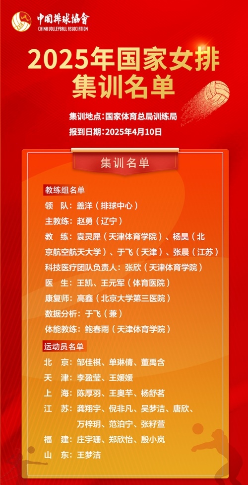 2025年國家女排集訓名單。圖片來源:中國排球協(xié)會