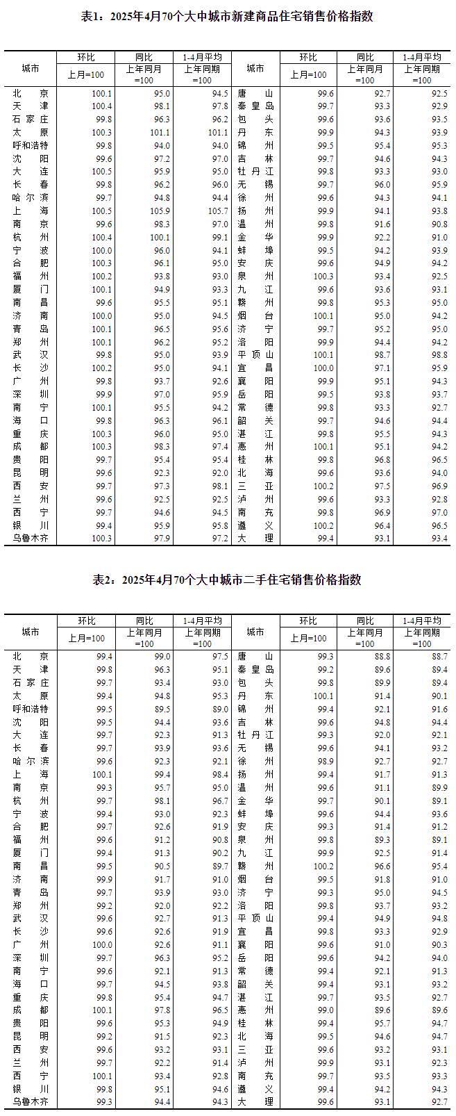 圖片來源:國家統(tǒng)計局官網(wǎng)